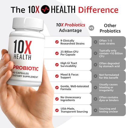 10X Health Probiotics for Men - 60 Capsules Immune Support Supplement & Probiotics for Digestive Health with Lactobacillus Rhamnosus, Acidophilus & Bifidobacterium Probiotic for Gut Health
