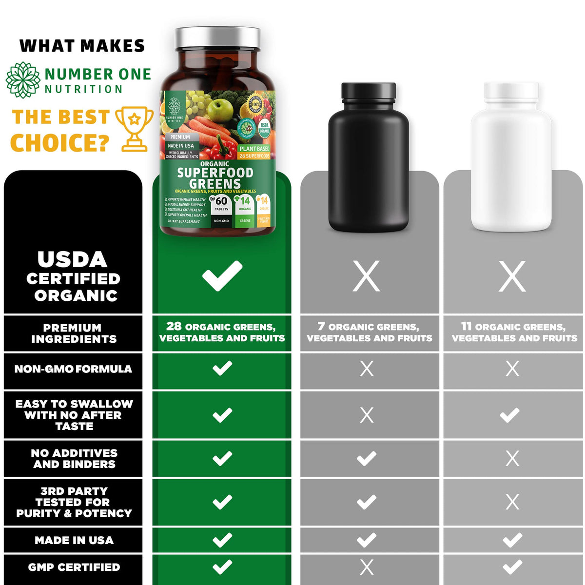N1N Premium Organic Superfood Greens [28 Powerful Ingredients] Natural Fruit and Veggie
