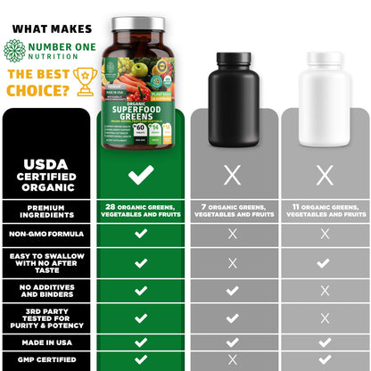 N1N Premium Organic Superfood Greens [28 Powerful Ingredients] Natural Fruit and Veggie
