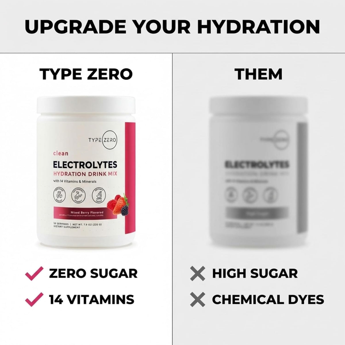 Type Zero Clean Electrolytes Hydration Powder (Mixed Berry) 50 Servings