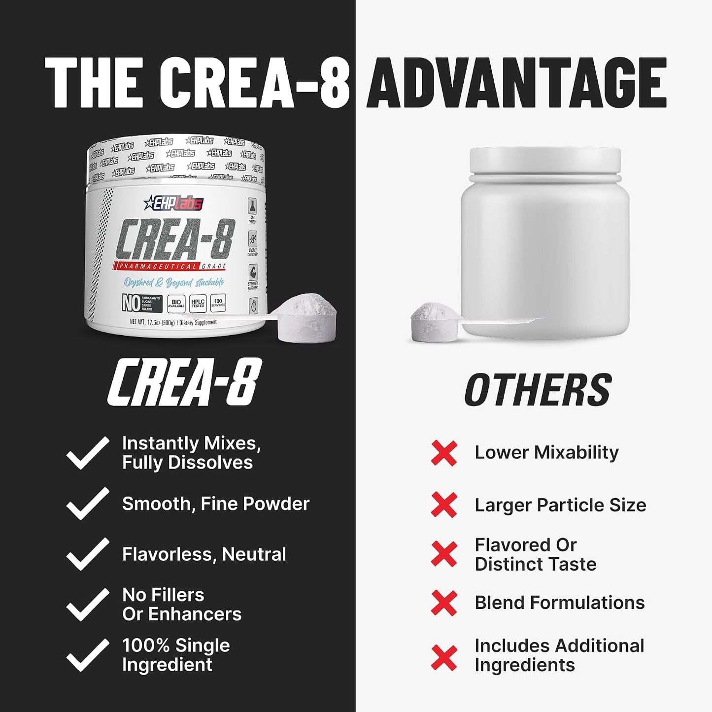 EHP Labs CREA-8 Creatine Monohydrate Powder, Unflavored, 100 Servings | Micronized Creatine For Muscle Growth, Strength & Energy. Mixes Easily, No Clumping. Pre Or Post Workout. 500g