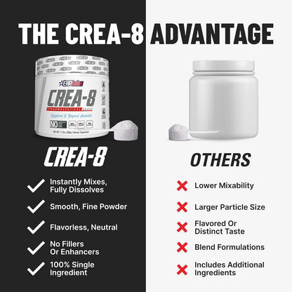 EHP Labs CREA-8 Creatine Monohydrate Powder, Unflavored, 100 Servings | Micronized Creatine For Muscle Growth, Strength & Energy. Mixes Easily, No Clumping. Pre Or Post Workout. 500g