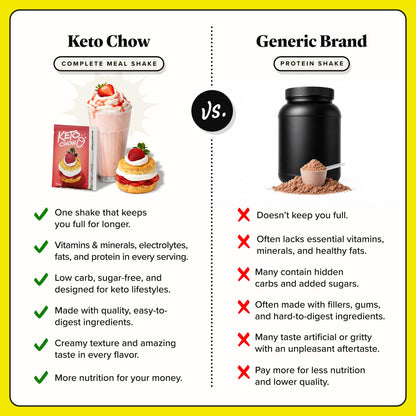 Keto Chow Chocolate Peanut Butter Meal Replacement Shake Powder, 1 Meal