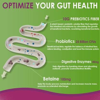 Fiber Gummies for Adults, GLP-1 Friendly 10g Prebiotic Fiber Supplement w/ Digestive Enzymes, Probiotics & 100mg Betaine for Digestive & Gut Health and Regulate Bowel Movement, Vegan, Sugar Free,120ct