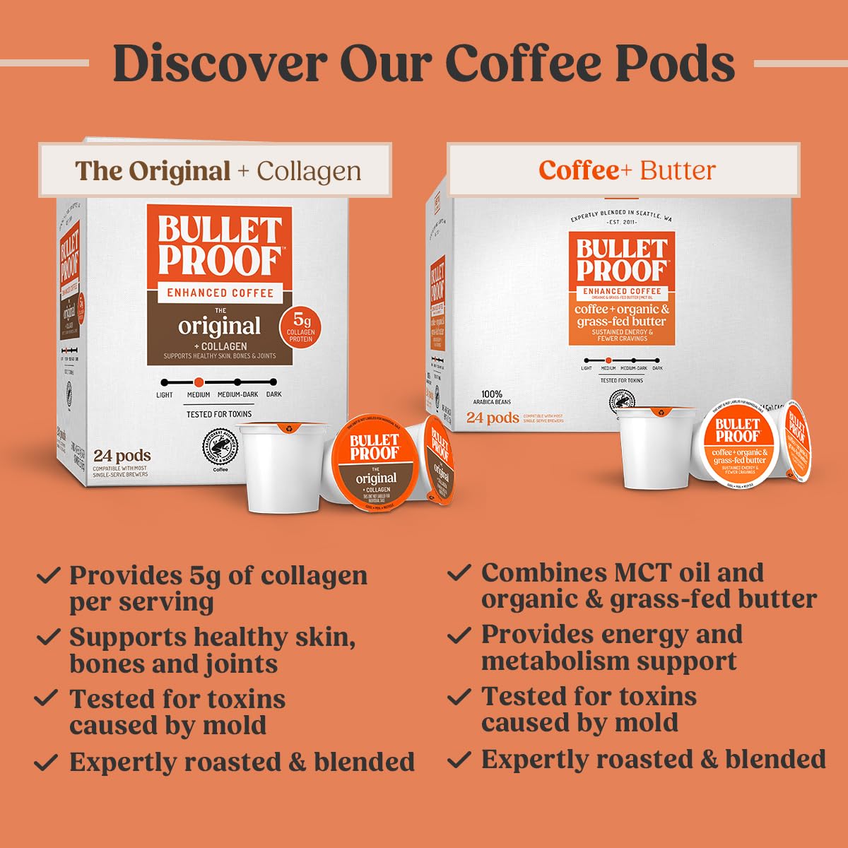 Bulletproof Coffee + Organic Grass-Fed Butter Single-Serve Pods, Keto Coffee, All-in-One Recipe with MCT Oil and Butter, 24 Count