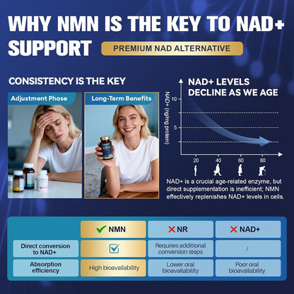 Totaria Liposomal NMN Supplement 1000mg, 14-in-1 NMN Resveratrol Complex with CoQ10, TMG, Quercetin, ALA, PQQ, Support NAD Levels, Cellular Energy & Healthy Aging, 60 Capsules, cGMP, Filler Free