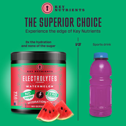 KEY NUTRIENTS Multivitamin Electrolytes Powder No Sugar - Refreshing Watermelon