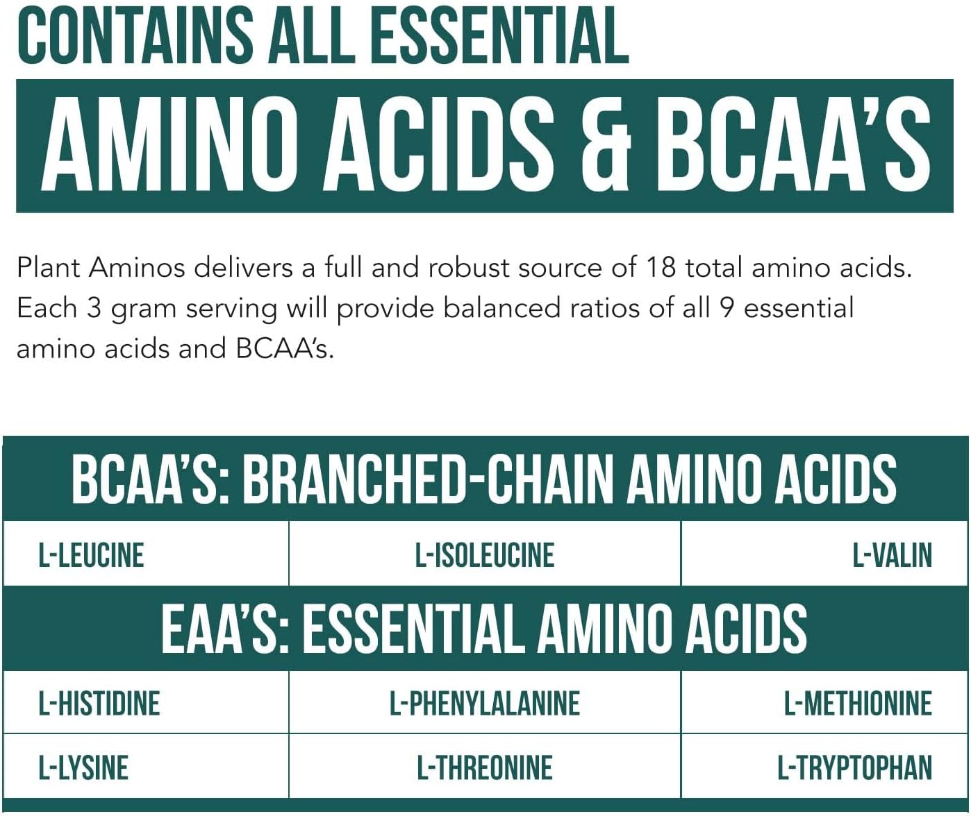Plant Aminos Organic Essential Amino Acid Supplement (EAAs) & BCAA - 100% Plant-Based Raw, Vegan - All 9 Essential Amino Acids with 18 Total Amino Acids (360 Tablets)
