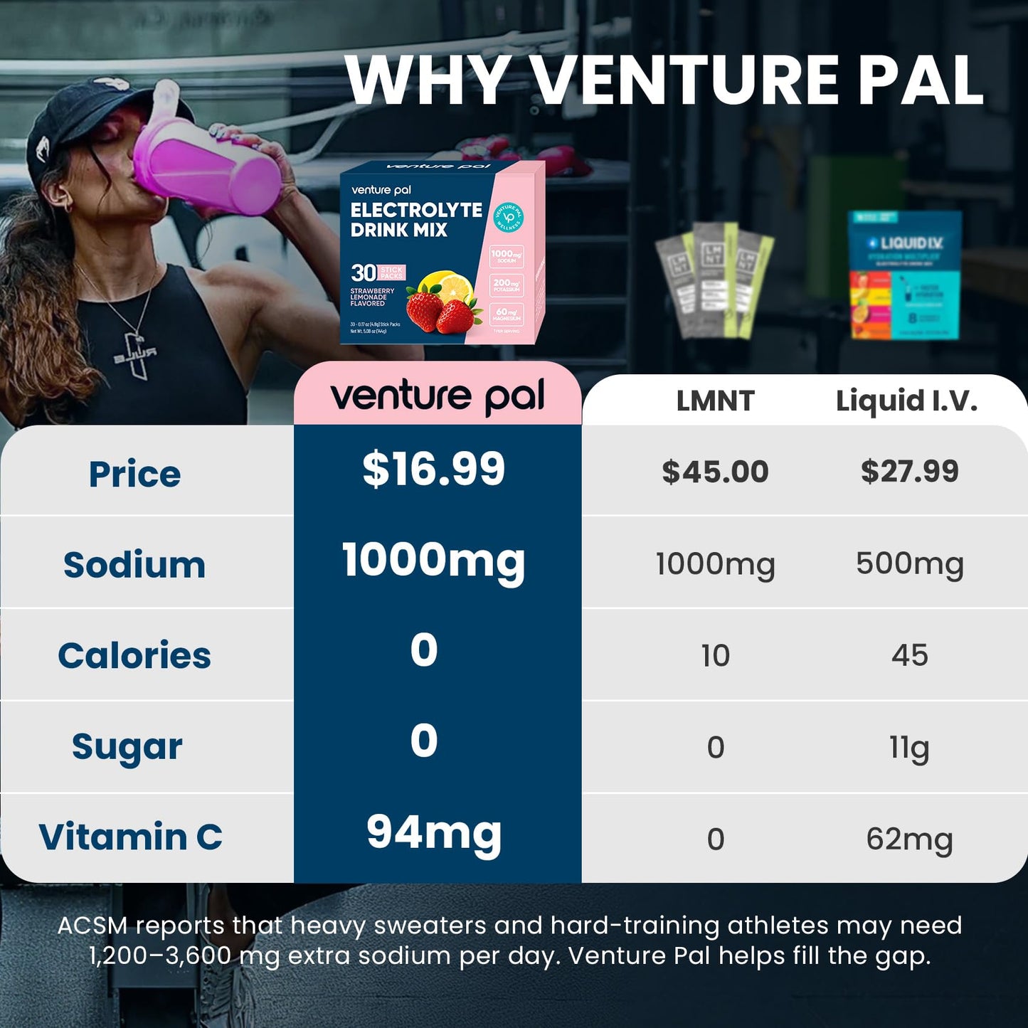 Venture Pal High Sodium Sugar Free Electrolytes Powder Packets, 16 Count | Hydration Packets with Sodium, Magnesium & Potassium, Vitamins, Zero Calories, Vegan, Keto & Paleo Friendly