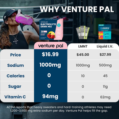 Venture Pal High Sodium Sugar Free Electrolytes Powder Packets, 16 Count | Hydration Packets with Sodium, Magnesium & Potassium, Vitamins, Zero Calories, Vegan, Keto & Paleo Friendly