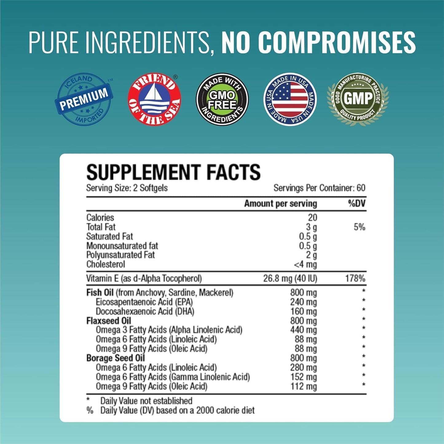 Approved Science Omega 3-6-9-2400mg Daily Blend of Fish, Flaxseed, and Borage Oils with Vitamin E - Wellness Support - Non-GMO, Mercury-Free - 60 Softgels - 1 Month Supply