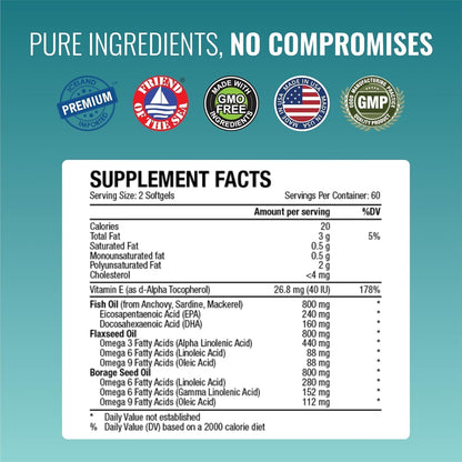 Approved Science Omega 3-6-9-2400mg Daily Blend of Fish, Flaxseed, and Borage Oils with Vitamin E - Wellness Support - Non-GMO, Mercury-Free - 60 Softgels - 1 Month Supply