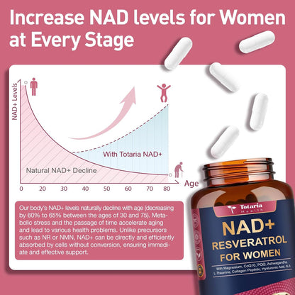 Totaria NAD+ Supplement for Women - NAD Trans-Resveratrol Supplement with Magnesium,CoQ10,PQQ, Ashwagandha,Collagen Peptide - NMN & NMNH Alternative - Cellular Renewal & Energy - 120 Capsules
