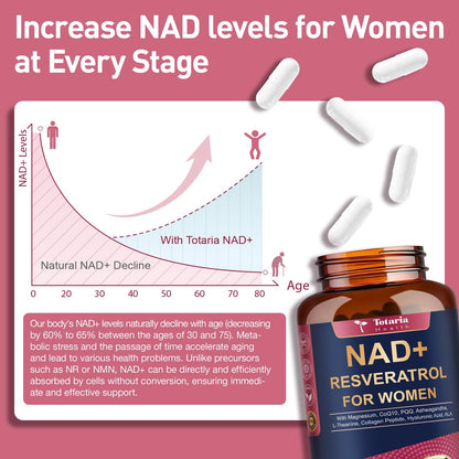 Totaria NAD+ Supplement for Women - NAD Trans-Resveratrol Supplement with Magnesium,CoQ10,PQQ, Ashwagandha,Collagen Peptide - NMN & NMNH Alternative - Cellular Renewal & Energy - 120 Capsules