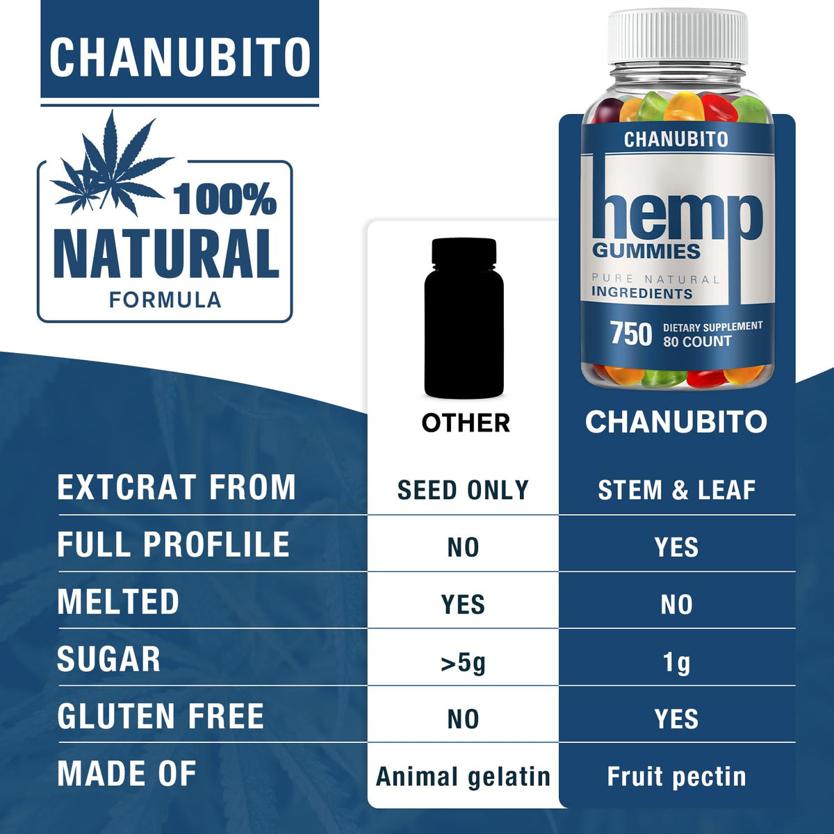 Hemp Gummies Organic High Potency Hemp Supplement - Pain, Sleep, Stress