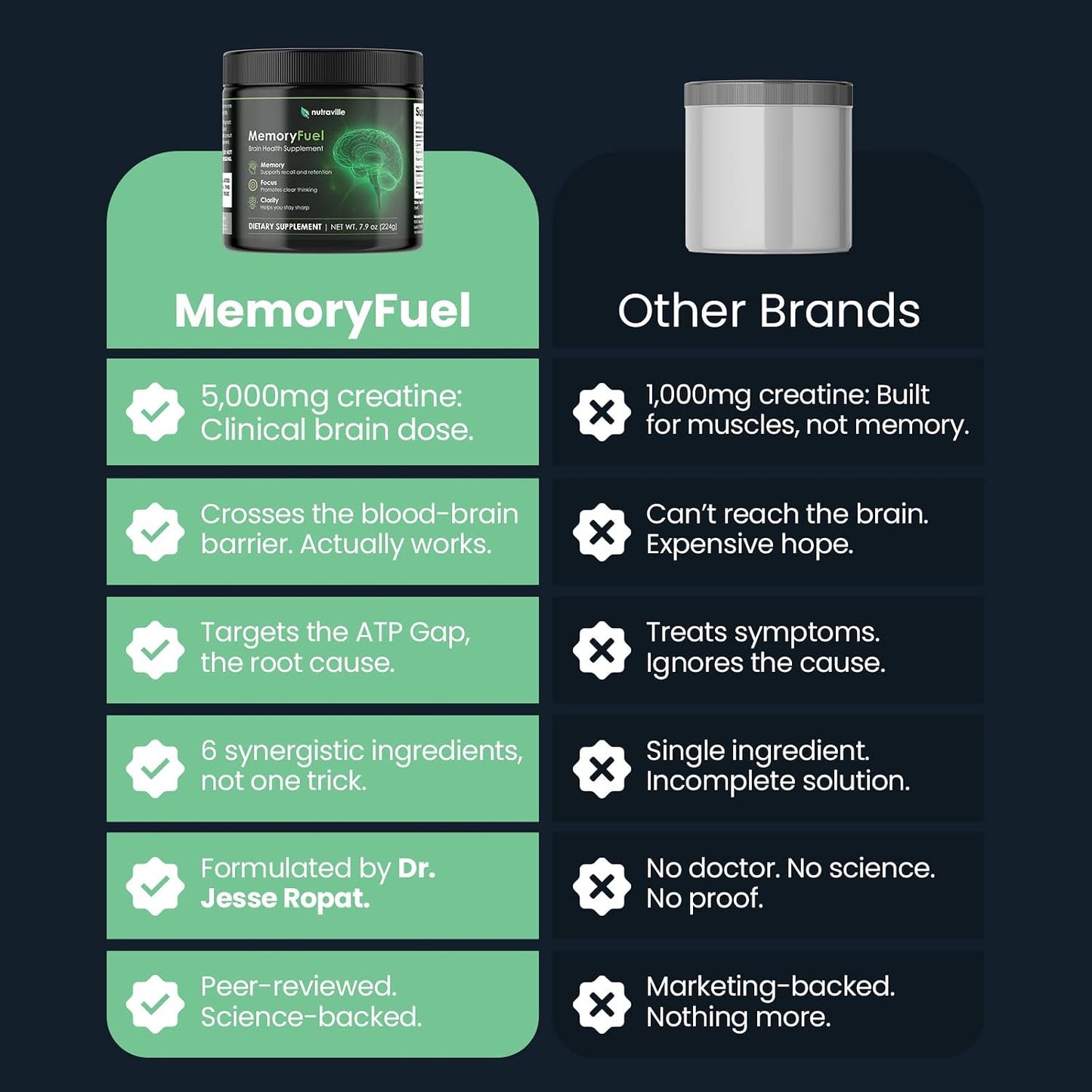 Memory Fuel Creatine Monohydrate Powder for Brain Energy & Focus | 5,000mg Micronized Creatine with L-Theanine, Choline & Magnesium, Cognitive Support for Adults, No Crash, 1 Scoop Daily