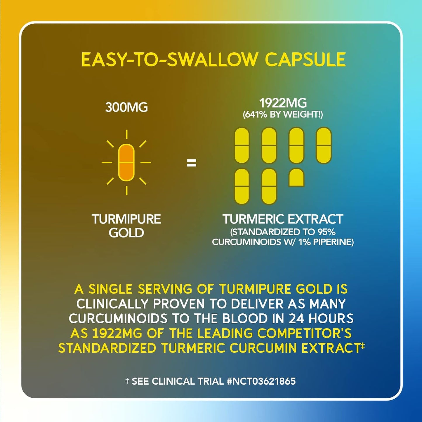 BioEmblem Turmeric Curcumin with Clinically Studied TurmiPure - 1 Small Cap Daily, 24x More Absorption Than Others - Joint Support, Healthy Inflammation Tumeric Supplements - Non-GMO - 30 Servings