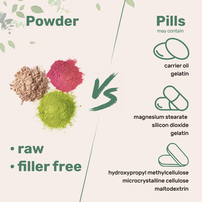 Micro Ingredients Myo-Inositol & D-Chiro Inositol Powder 1lb, 221 Servings | 40:1 Ideal Ratio Inositol Supplement for Women* | Support Hormonal Balance & Ovarian Health* | Non-GMO, Vegan, Filler-Free