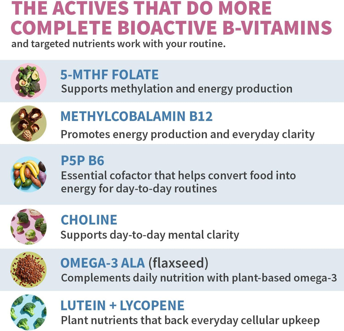 29-in-1 Methylated Multivitamin for Men & Women with Omega 3, Active B12, 5-MTHF Folate (70ct) & 12-in-1 Nootropic Brain Supplement Anhydrous: Ginkgo Biloba for Brain Support, Memory, Focus (120 ct)