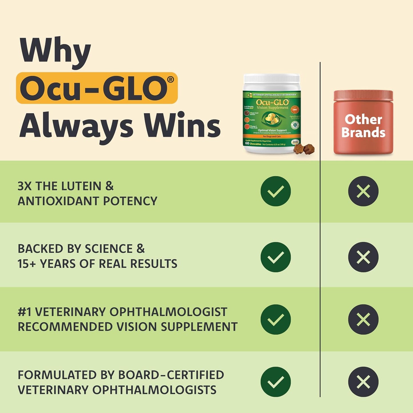 Cat & Dog Supplement for Eye Support - Chewable Vision Vitamins Supplements for Large and Small Pets Care with Lutein, Omega-3 Fatty Acids, Grape Seed Extract & Antioxidants