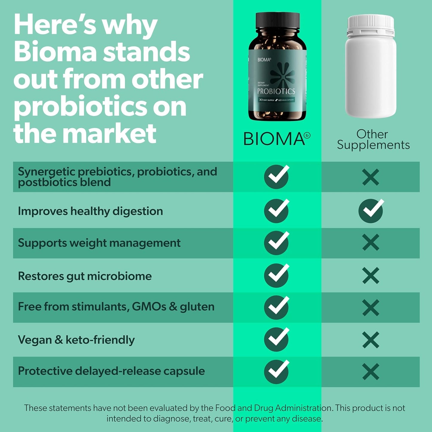 BIOMA Gut & Beauty Support Bundle – Probiotic for Digestive Health + Hair, Skin & Nails Gummies with Biotin & Collagen – Promotes Gut Balance, Strong Hair & Glowing Skin – 2-Pack (30-Day Supply Eac