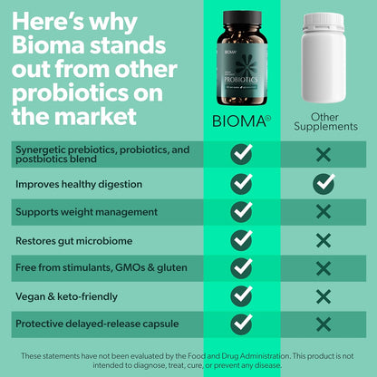 BIOMA Gut & Beauty Support Bundle – Probiotic for Digestive Health + Hair, Skin & Nails Gummies with Biotin & Collagen – Promotes Gut Balance, Strong Hair & Glowing Skin – 2-Pack (30-Day Supply Eac