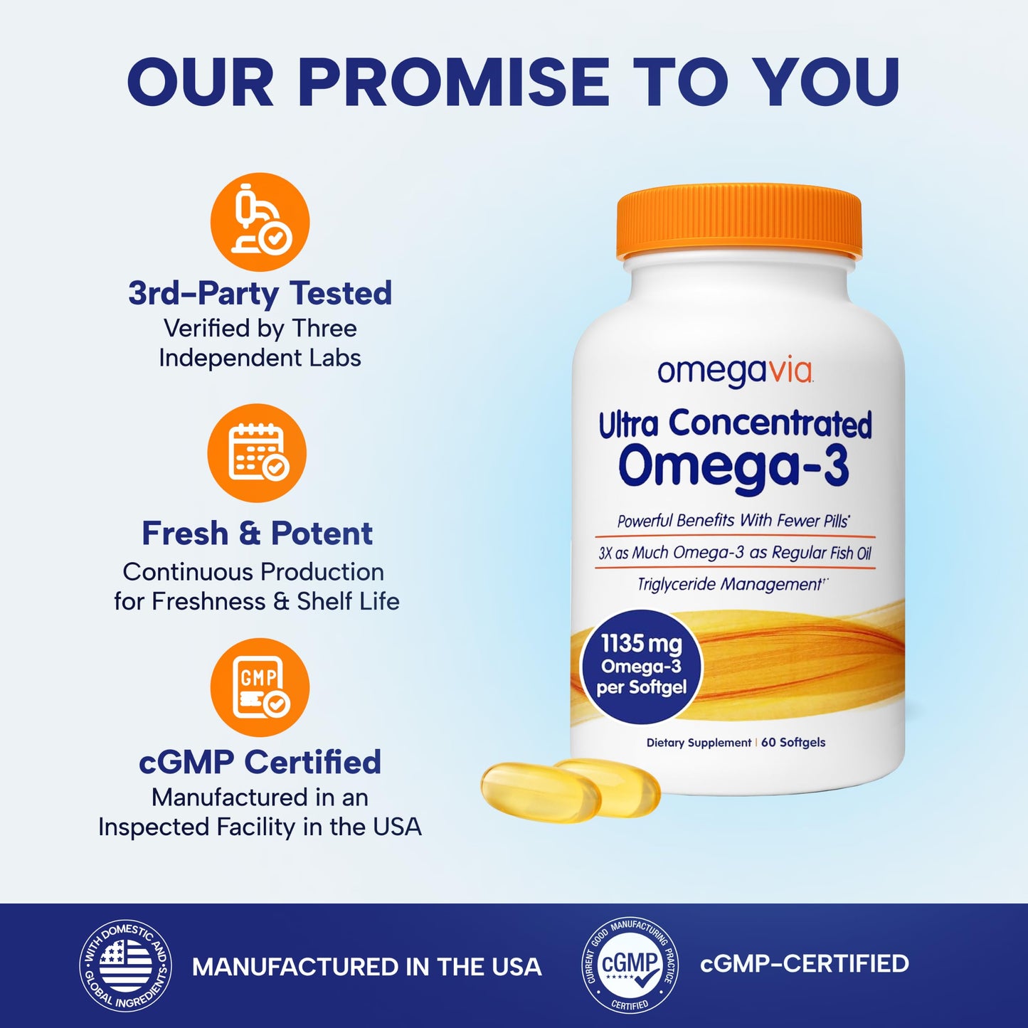 OmegaVia Ultra Concentrated Omega 3 Fish Oil Burpless, 60 Softgels, Triple Strength Omega 3 Fish Oil Supplements, 1135 mg Pure Omega3, No Fishy Burps, High EPA DHA DPA, IFOS 5-Star