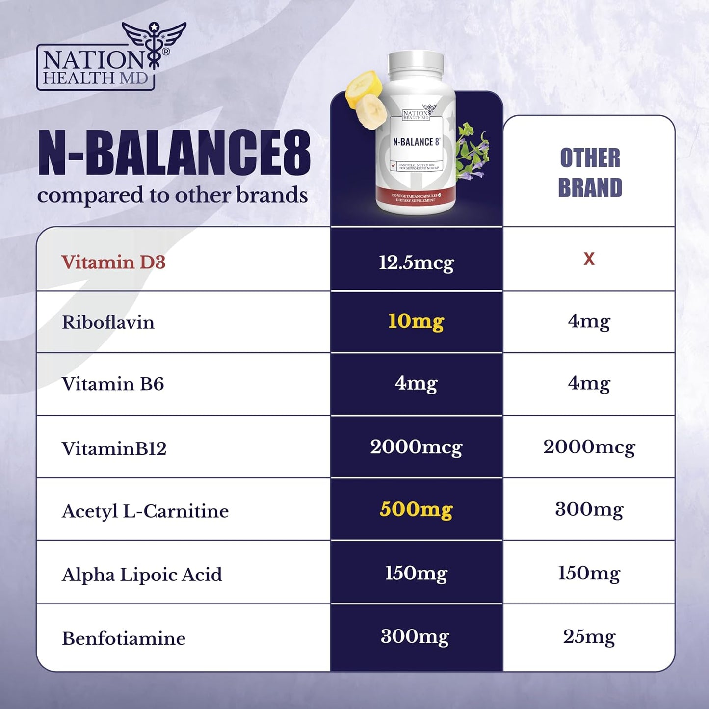 N-Balance 8 | Nerve Support Supplement | ALA & R-ALA | Neuropathy Supplements with Alpha Lipoic Acid (ALA), R Alpha Lipoic Acid (R-ALA), Benfotiamine, Vitamin B12. 30 Days Supply