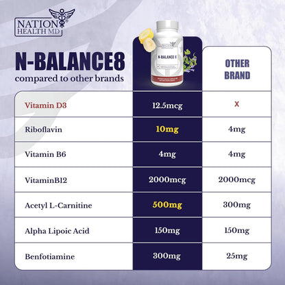 N-Balance 8 | Nerve Support Supplement | ALA & R-ALA | Neuropathy Supplements with Alpha Lipoic Acid (ALA), R Alpha Lipoic Acid (R-ALA), Benfotiamine, Vitamin B12. 30 Days Supply