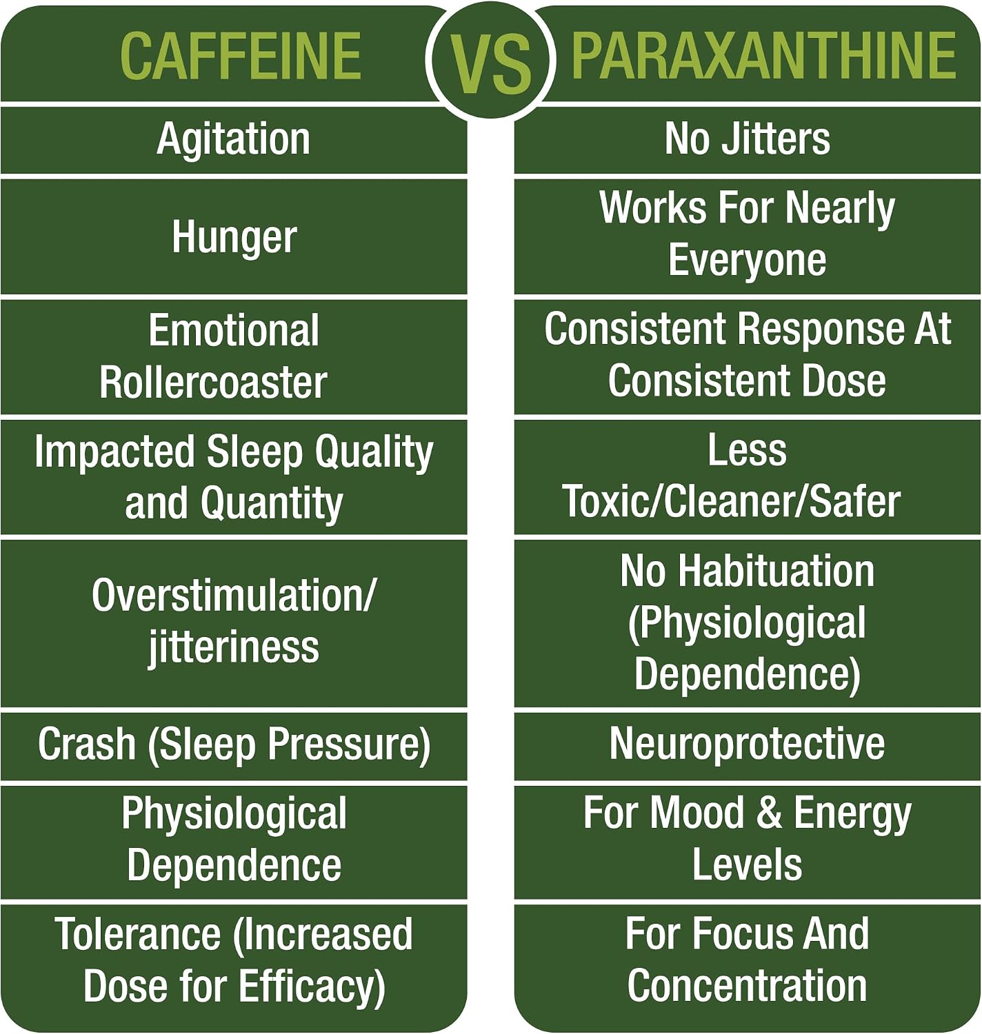 Paraxanthine Capsules for Clean, Jitter Free Energy - Enfinity Supplement - Known for Focus, Concentration, and Productivity - Plus Great for A Pre Workout - Nootropic Pills for Men & Women