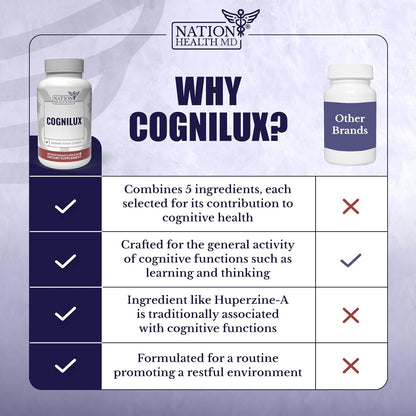 Cognilux | Brain Supplements for Memory and Focus | Nootropic Focus Supplement, Niacin, Vitamin B6, GABA, Memory Supplement for Brain, Brain Health