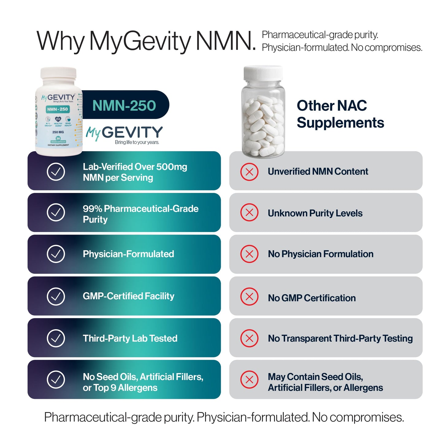 NMN 1000mg – 99%+ Pure, Stabilized & Third-Party Tested Nicotinamide Mononucleotide – NAD+ Booster for Energy & Healthy Aging – No Magnesium Stearate, Vegan, GMP Made in USA – 120 Capsules