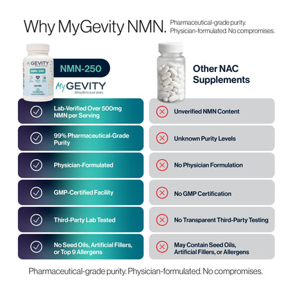 NMN 1000mg – 99%+ Pure, Stabilized & Third-Party Tested Nicotinamide Mononucleotide – NAD+ Booster for Energy & Healthy Aging – No Magnesium Stearate, Vegan, GMP Made in USA – 120 Capsules