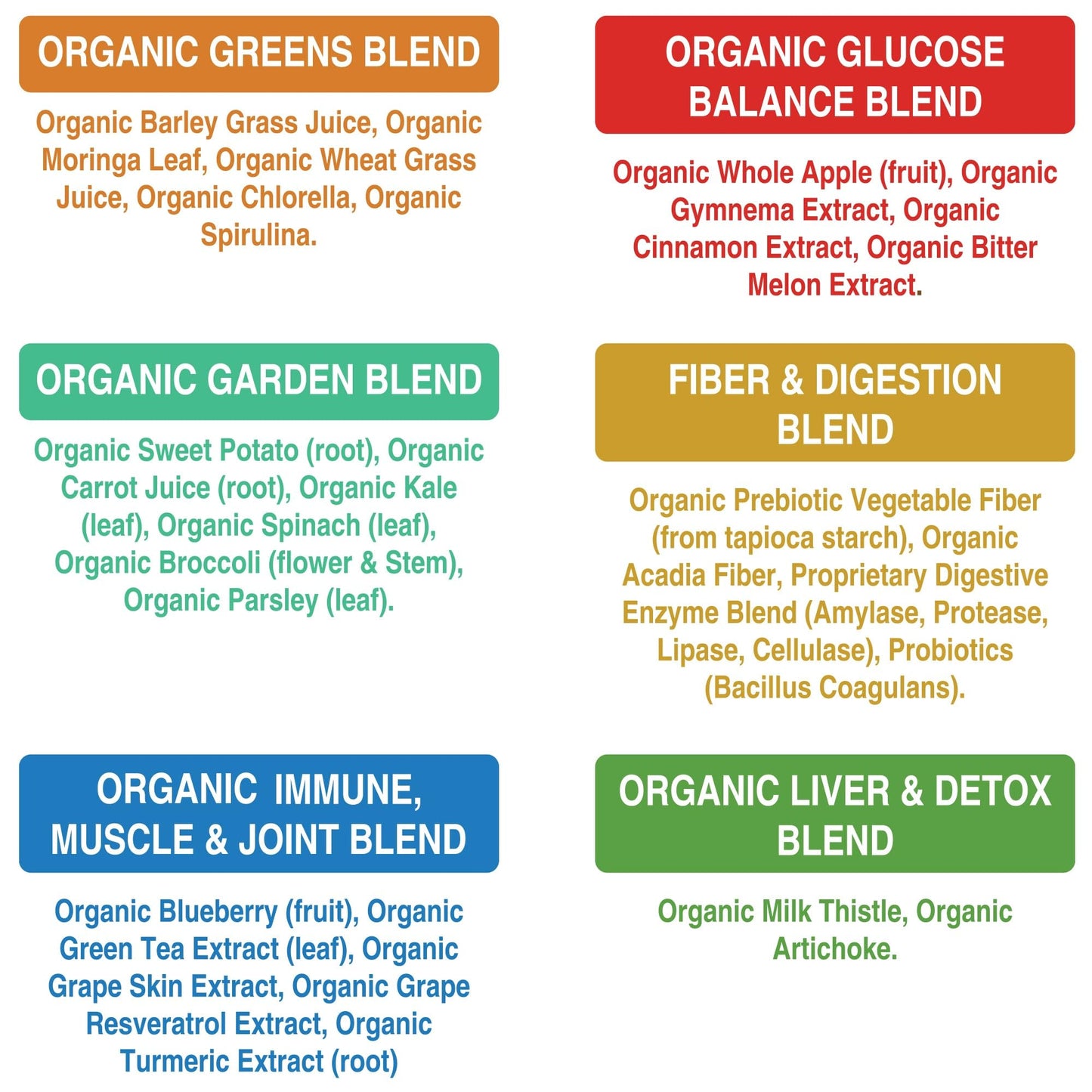 Peak Performance Organic Greens Superfood Powder. Best Tasting Super Greens Powder with 25+ Organic Ingredients for Max Energy and Athletic Performance. Vegan Keto Green Juice Daily Drink