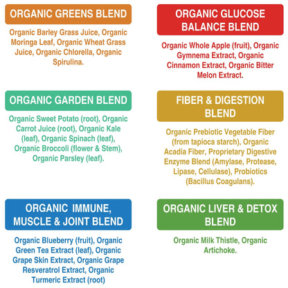 Peak Performance Organic Greens Superfood Powder. Best Tasting Super Greens Powder with 25+ Organic Ingredients for Max Energy and Athletic Performance. Vegan Keto Green Juice Daily Drink