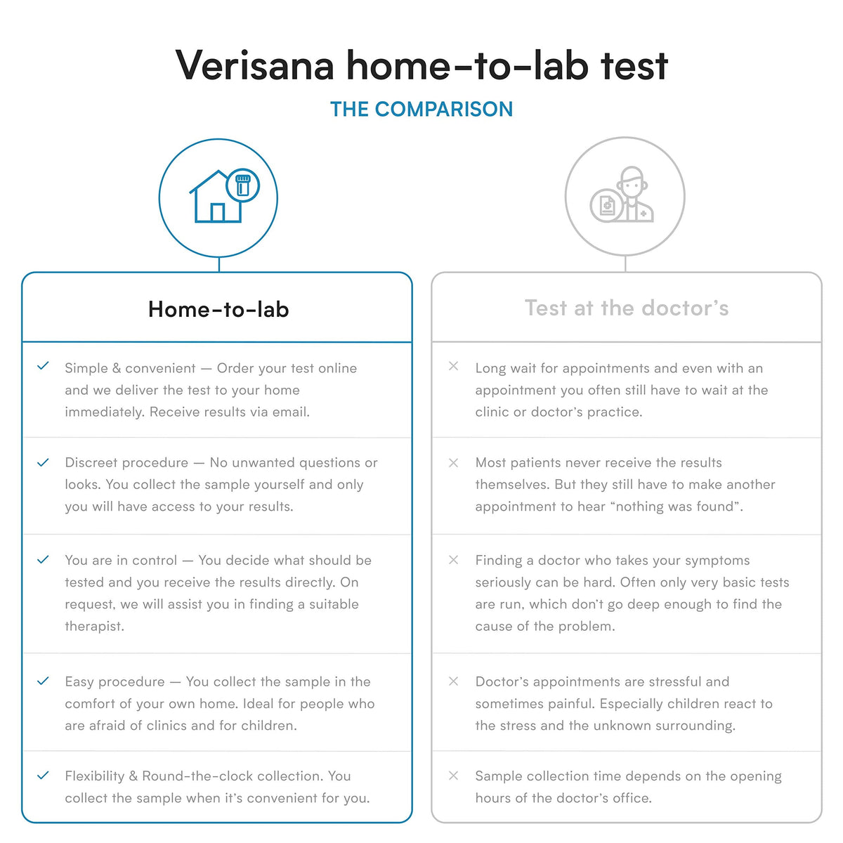 Candida Test – Lab Testing Kit for Diagnosing Candida albicans, Yeast Infection, Geotrichum spec