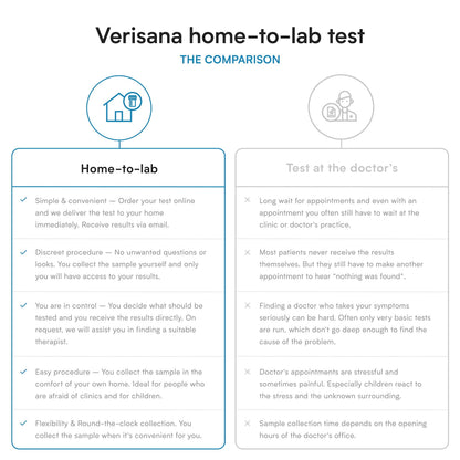 Candida Test – Lab Testing Kit for Diagnosing Candida albicans, Yeast Infection, Geotrichum spec
