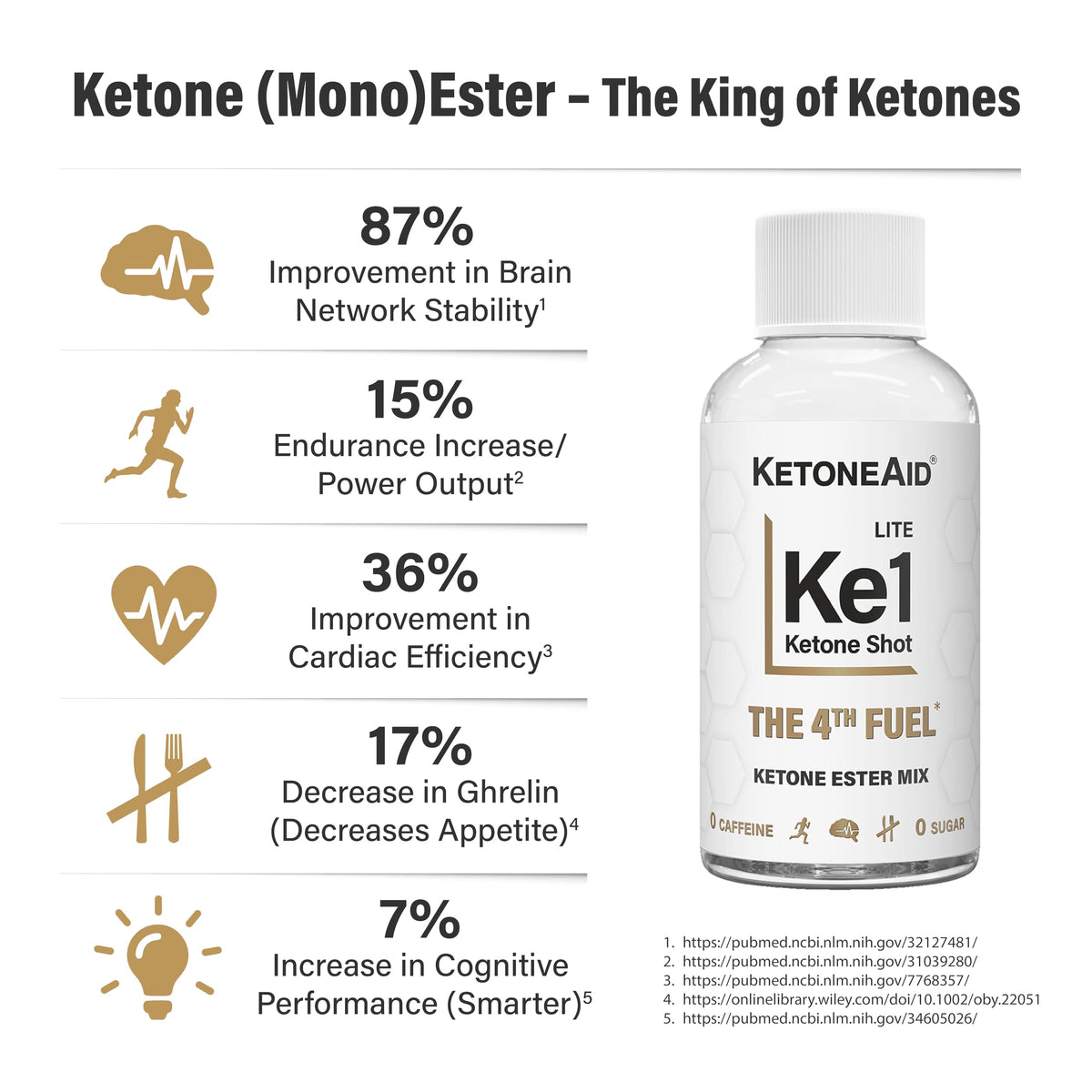 KetoneAid KE1 Ketone Ester Drink Shot | Ready to Drink with 60% D-BHB Ketone Ester