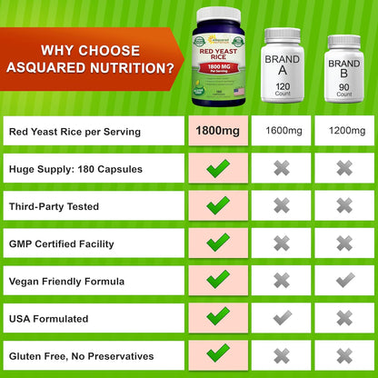 aSquared Nutrition Red Yeast Rice 1800mg - Dietary Supplement Vegan Powder Pills to Support Cardiovascular Health - 180 Veggie Capsules
