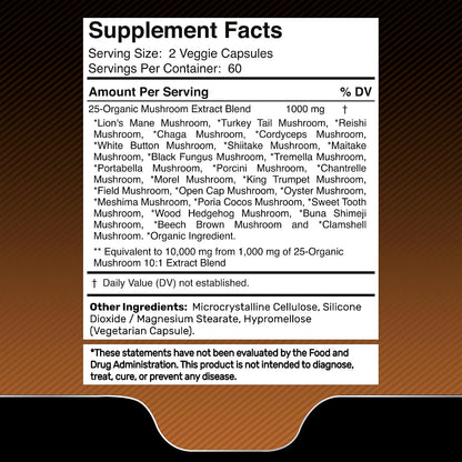 WELLNESS LABSRX Mushroom Supplement Capsules - Sea Moss Gummies | Bundle
