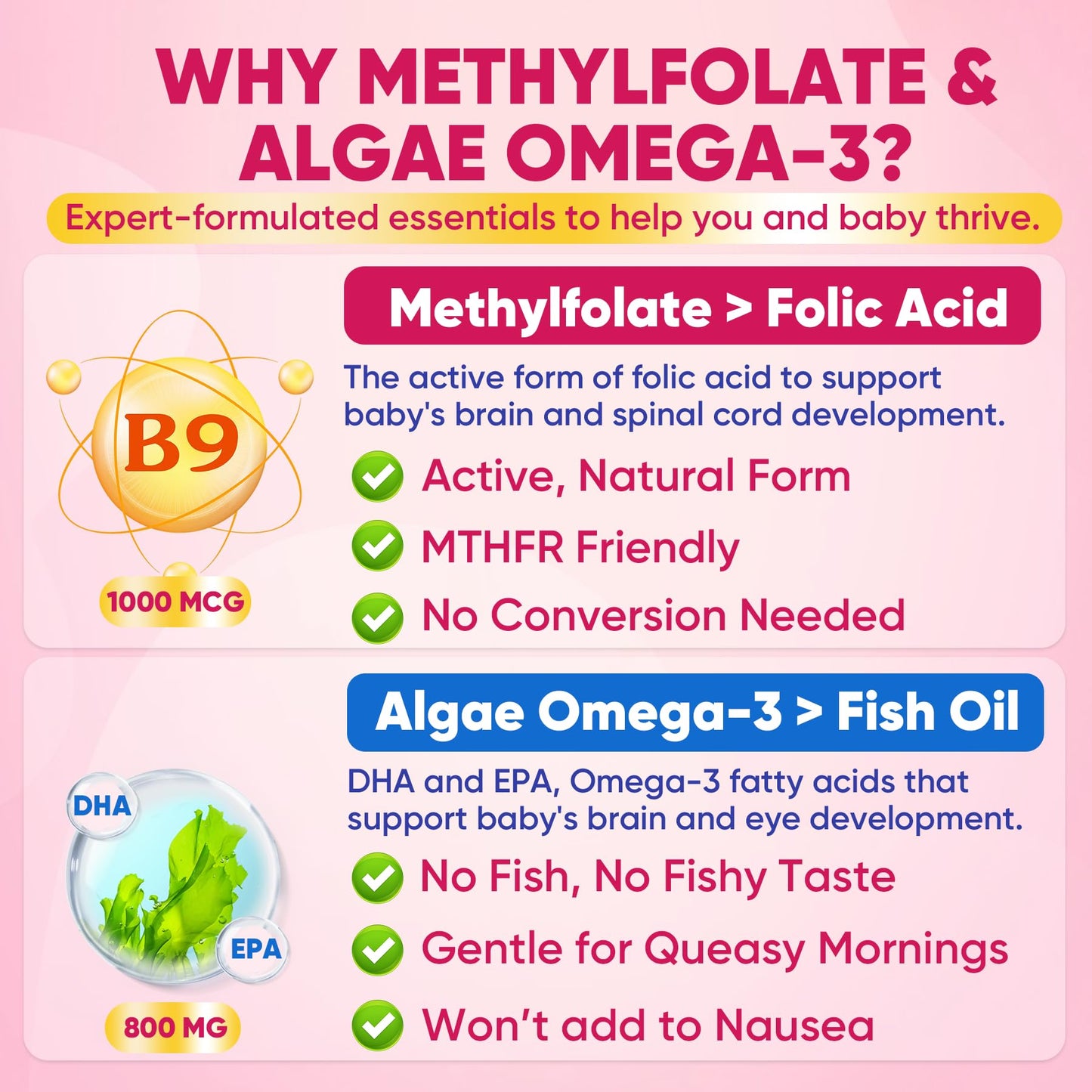 Prenatal Vitamins for Women Gummies, Methylfolate 1mg, Vegan Omega 3 DHA 800mg, Iron, Choline, Iodine, Vitamin D3 B6 B12 - Multivitamin for Women Before, During & After Pregnancy, Sugar Free, 60 Count