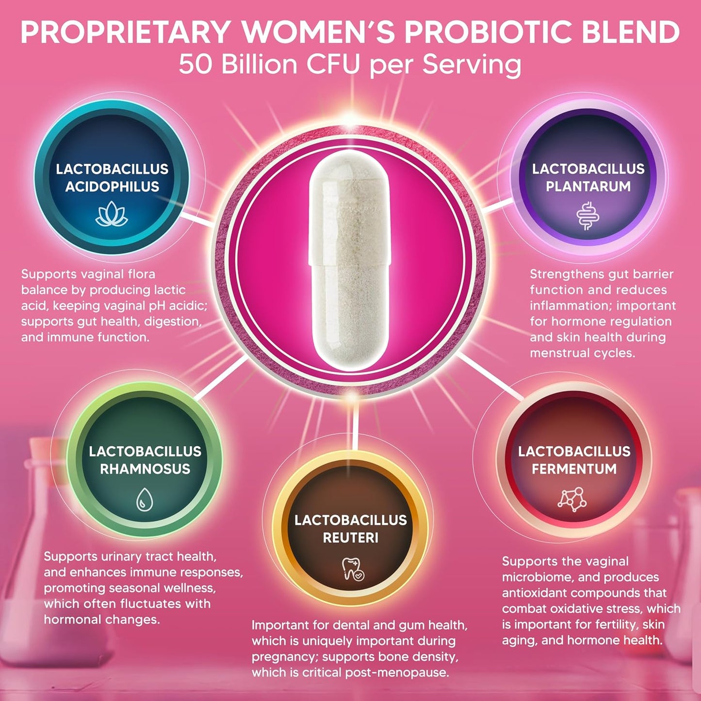 aSquared Nutrition Probiotics for Women - 50 Billion CFU Women's Probiotic Supports Digestive, Gut, Vaginal & Urinary Tract Health - Prebiotics for Females - 60 Capsules - Alt to Gummies