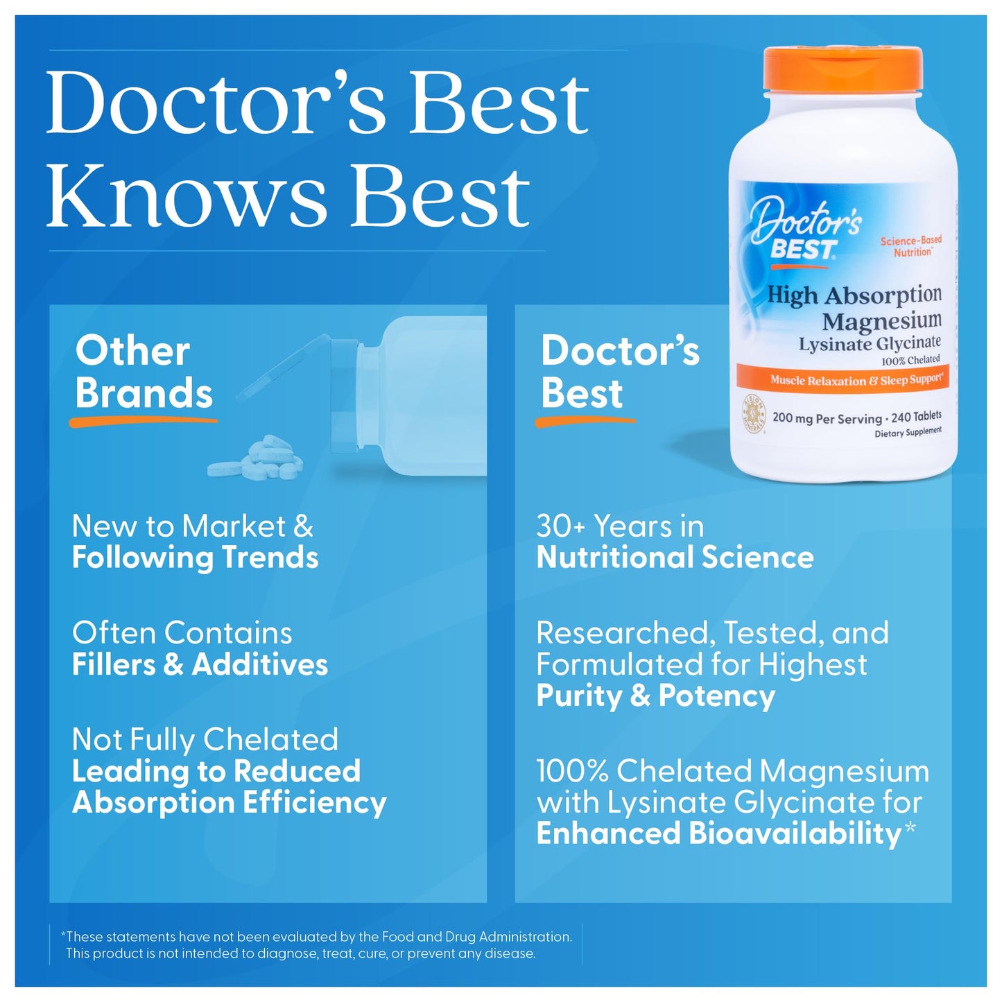 Doctor's Best High Absorption Magnesium Glycinate Lysinate Supplement for Sleep Support - Chelated Magnesium Tablets for Women & Men, 200mg per Serving, Supports Calm & Relaxation, Vegan - 240 Count