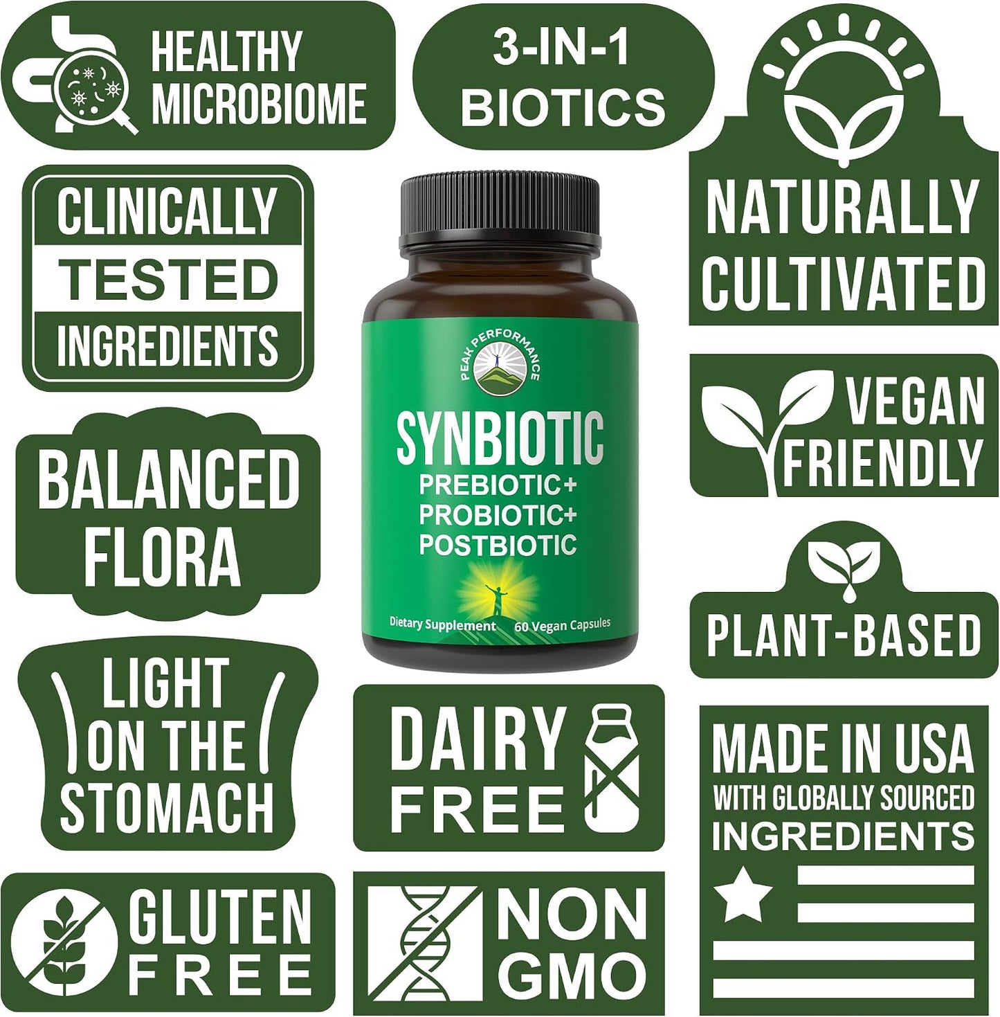 Synbiotic = Prebiotic + Probiotic + Postbiotic 3-in-1 Supplement with Clinically Tested Ingredients - Pre and Probiotics Plus Important Tributyrin CoreBiome for Gut - 60 Vegan Capsules for Women + Men