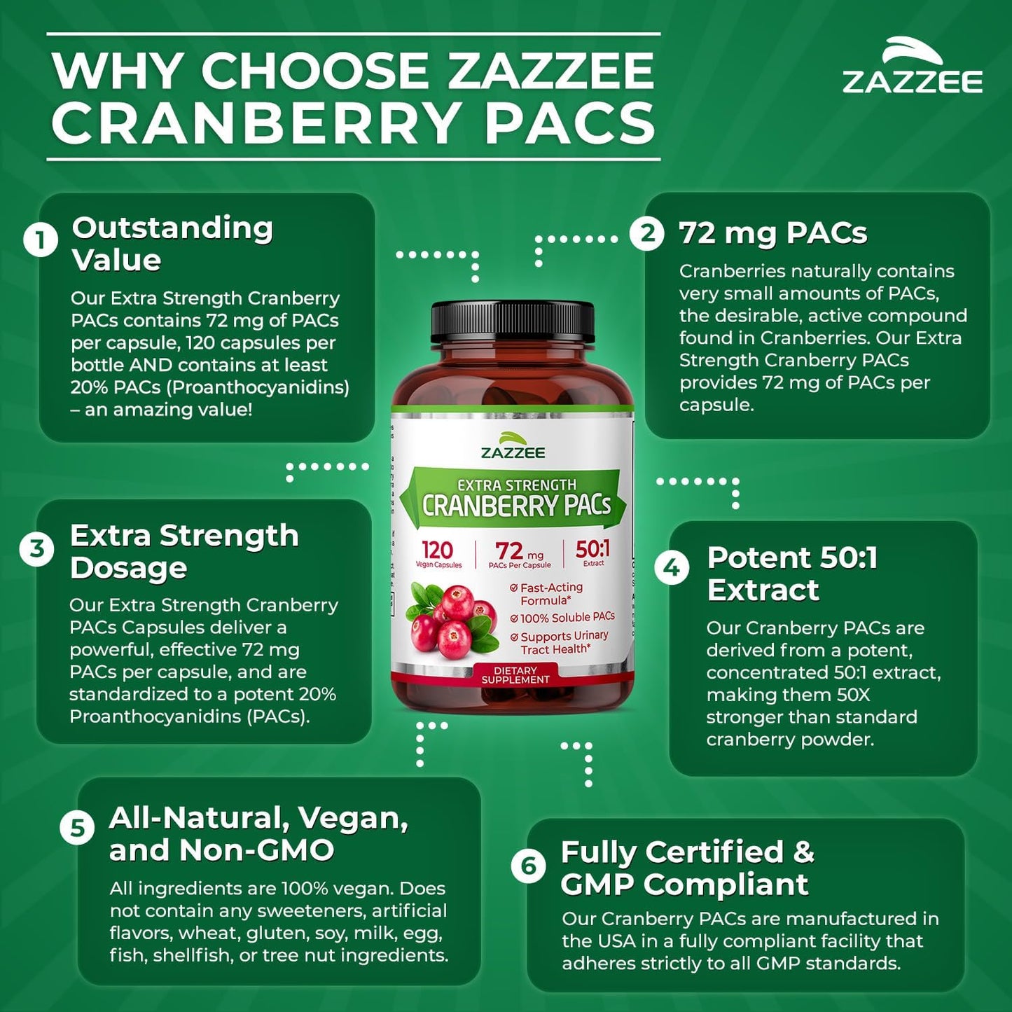 Zazzee Cranberry PACs 72 mg per Capsule, 50:1 Extract, 120 Vegan Capsules, 2X Strength, 4 Month Supply, Fast-Acting, Effective Urinary Tract & Bladder Support, 100% Soluble PACs, Made in the USA