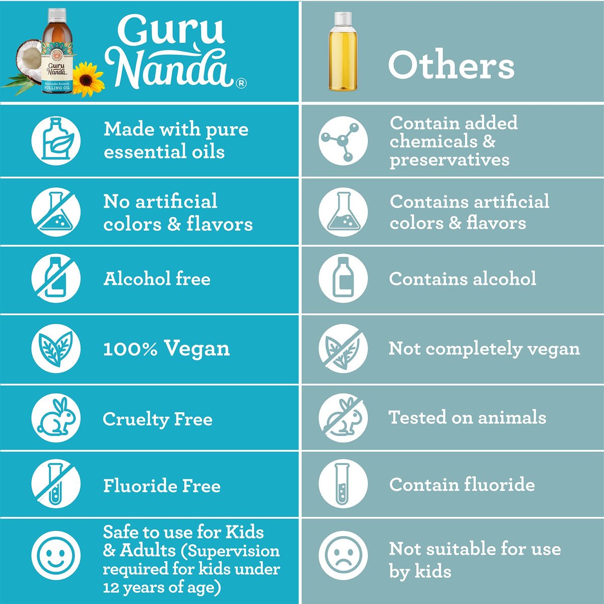 GuruNanda Original Oil Pulling with Tongue Scraper, Alcohol & Fluoriode Free Mouthwash