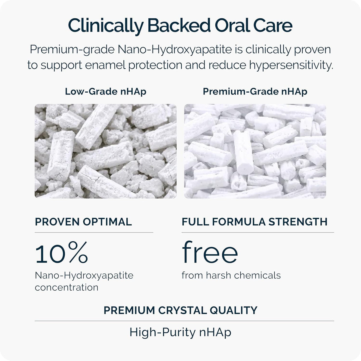 Dr. Jen Ortho Super Paste Toothpaste, 10% Nano Hydroxyapatite