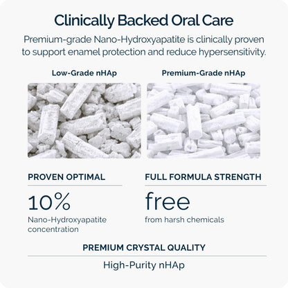 Dr. Jen Fluoride Free Toothpaste with 10% Premium Nano Hydroxyapatite