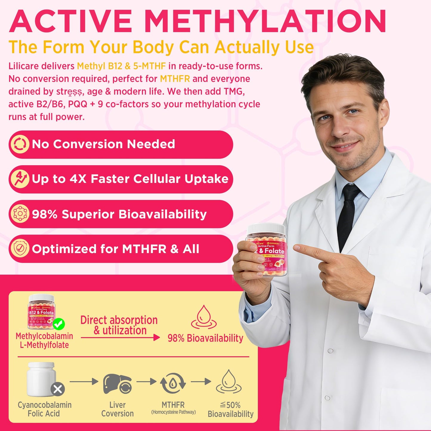 Methyl B12 5000mcg & L-Methylfolate Gummies for Women Men - Active 5-MTHF & Methylted B-Complex Multivitamin Supplement + B6, Choline,TMG for Cellular Energy, Cognition, Methylation, MTHFR Gene, 60Cts