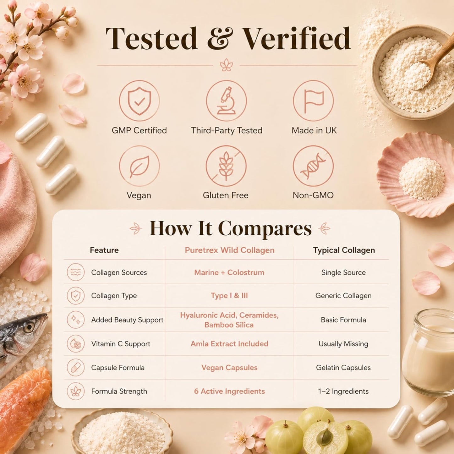 Marine Collagen Peptides Capsules, 120 Capsules with Bovine Colostrum, Hydrolyzed Type I & III Wild-Caught Formula, Hyaluronic Acid, Amla Vitamin C, Silica, Ceramides, BioPerine